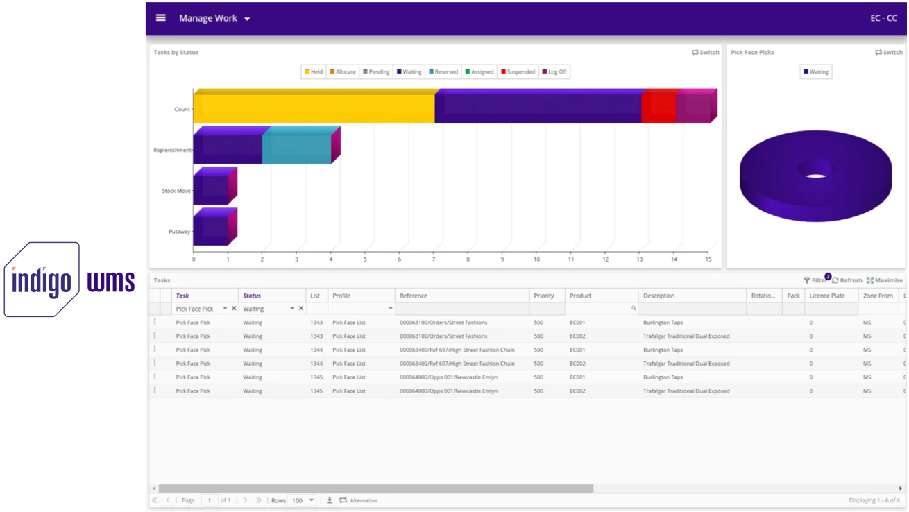 screenshot of Indigo WMS